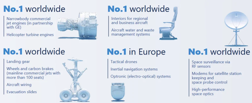 Safran, annual report 2024
