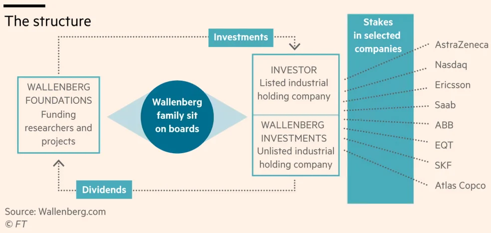The Structure of the Wallenberg Model