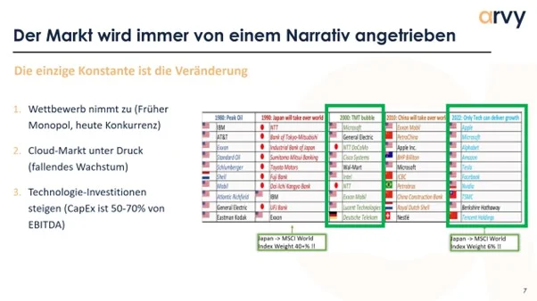 Excerpt from the arvy Q3 quarterly update video