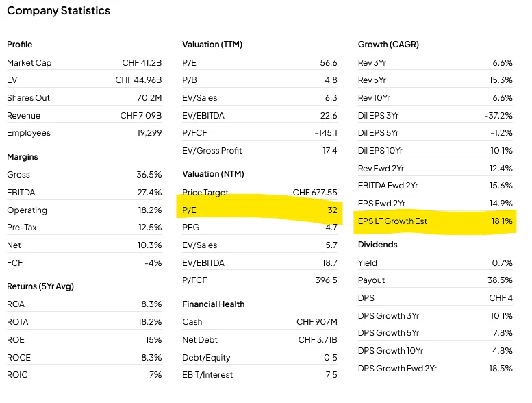 Company Statistics, Key Metrics and Fundamentals