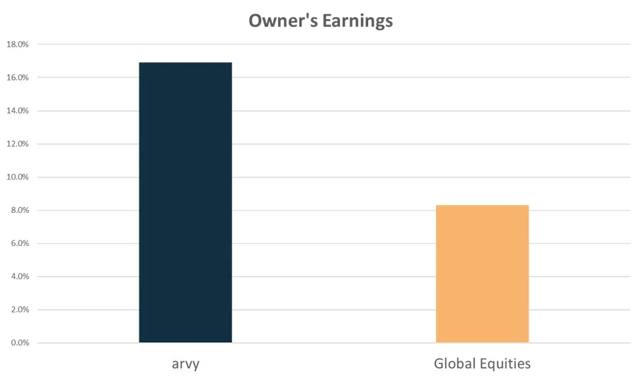 arvy’s long-term return expectations (estimates)
