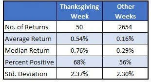 S&P 500 over the last 50 years