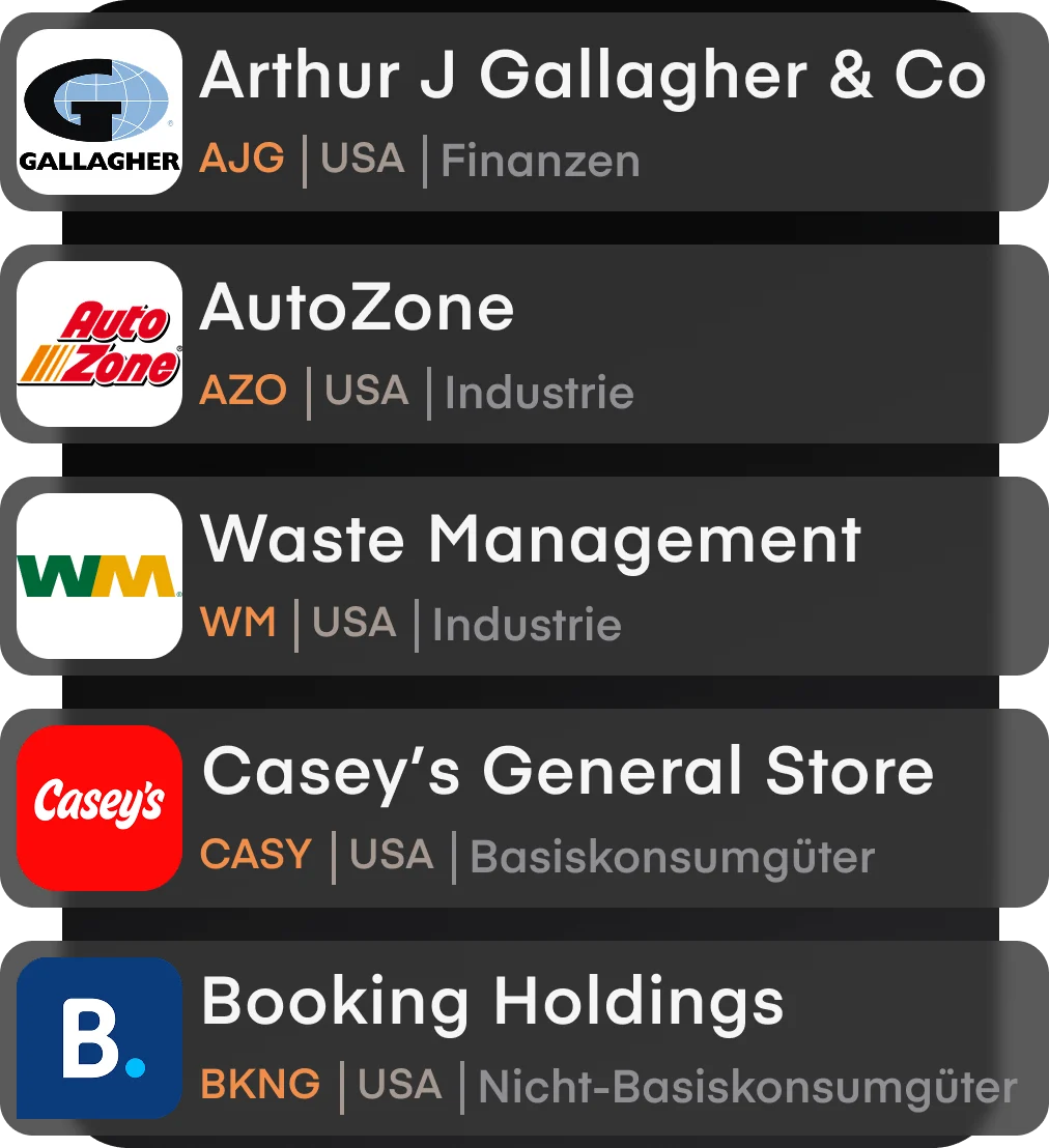 qualityinvestments DE